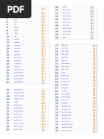 Numbers in Words: 1 to 1000 | PDF