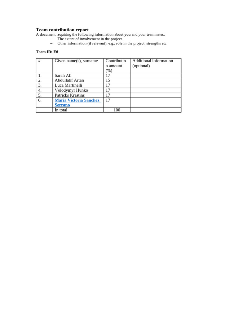 Team Contribution Report | PDF