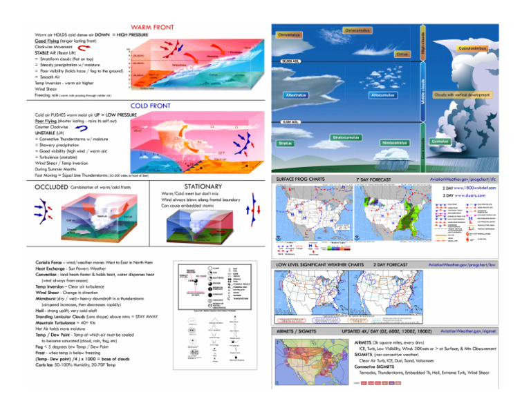 Weather | PDF
