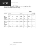 Financial Status of Alliance Insurance Company