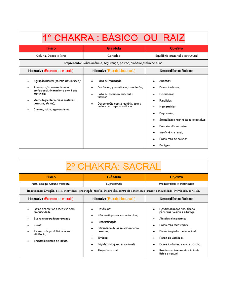 Os 7 Chakras | PDF | Rim | Chacra