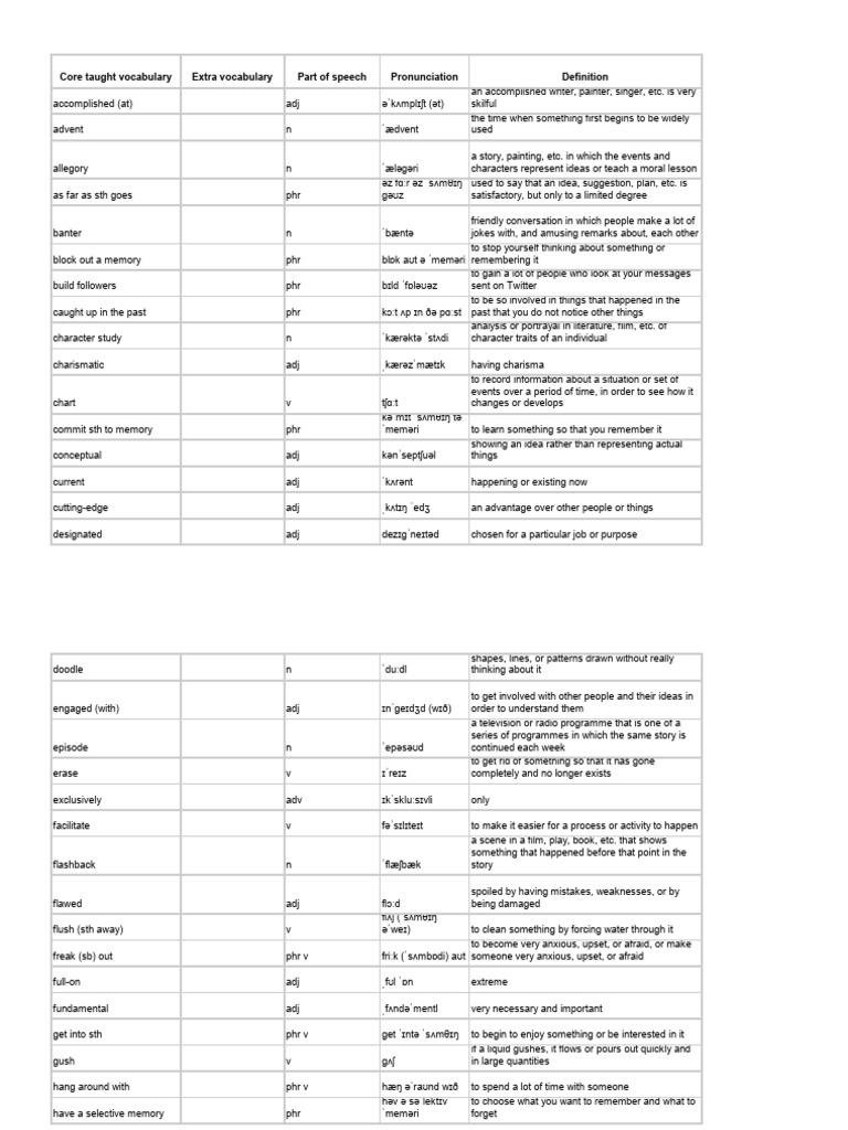 Gold Exp C1 ExpandedWordlist 5th | PDF | Knowledge