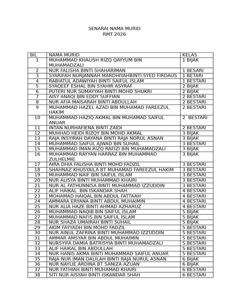 Senarai Nama Murid RMT 2026 Terbaru | PDF