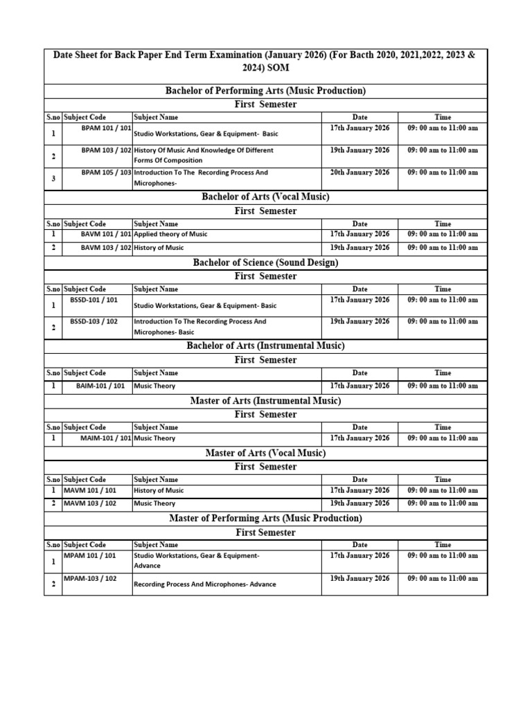 Back Paper Date Sheet - SOM | PDF | Sound Recording And Reproduction ...