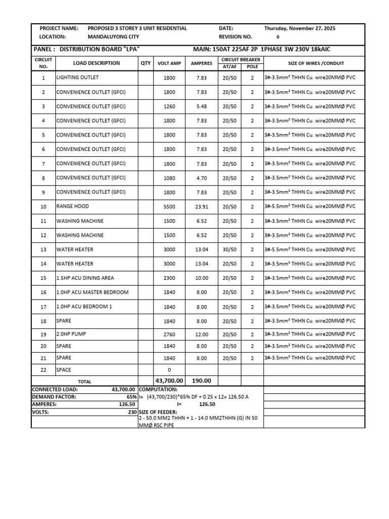 Panel: Distribution Board 