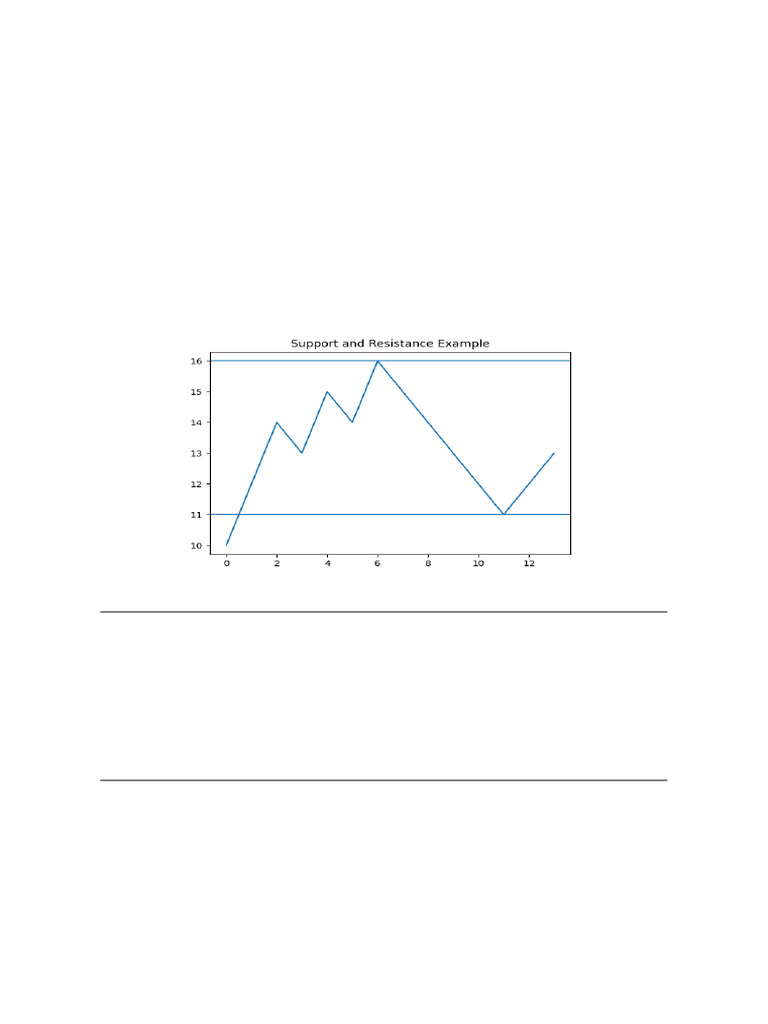 Complete SNR and MSNR Strategy With Charts | PDF