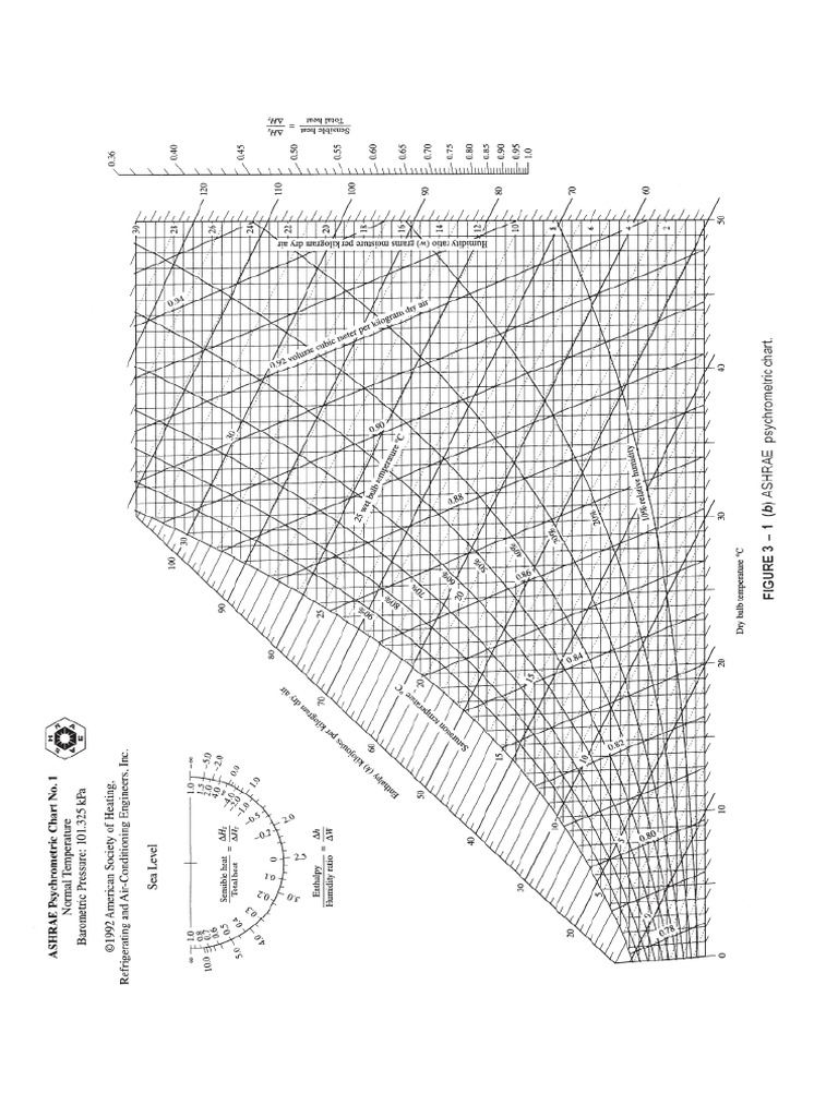 Hvac Chart | PDF