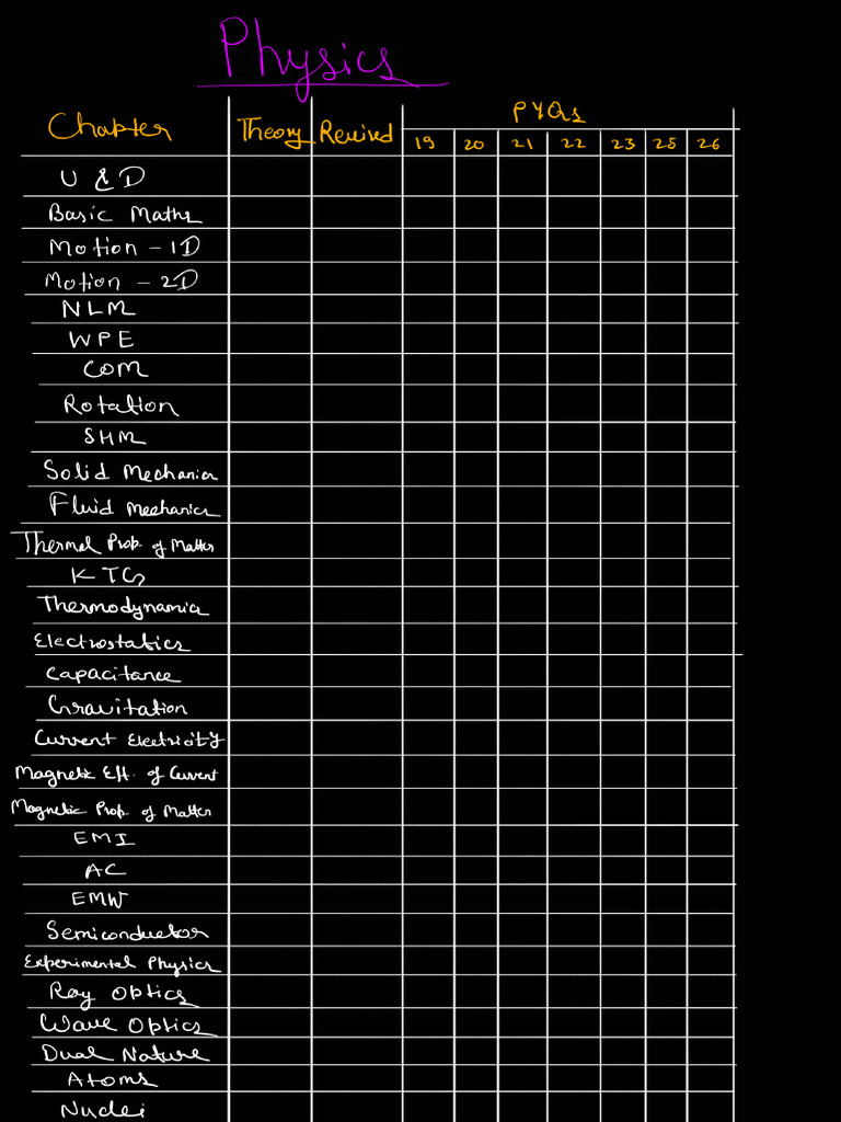 PYQ Checklist - 260128 - 045936 | PDF