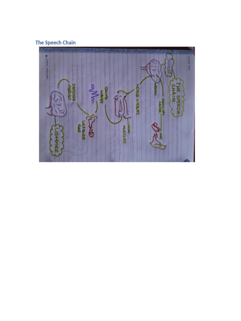 Speech Chain | PDF