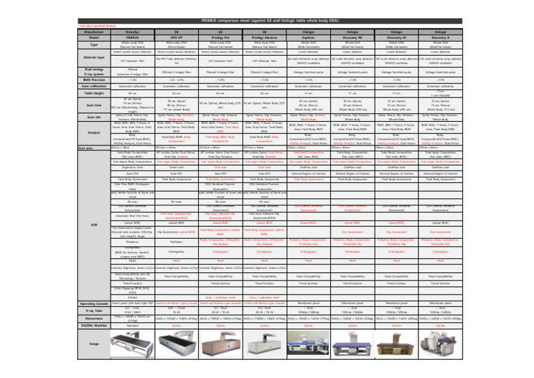 PRIMUS Comparison Sheet (Against GE and Hologic Table Whole Body DXA ...