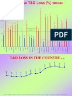 Presentation On At&amp C Losses