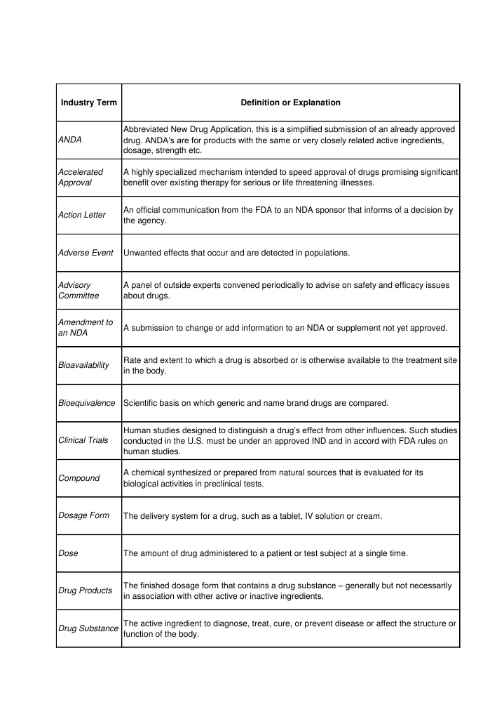 Pharma - Industry Terms | PDF | Phases Of Clinical Research | Food And Drug Administration