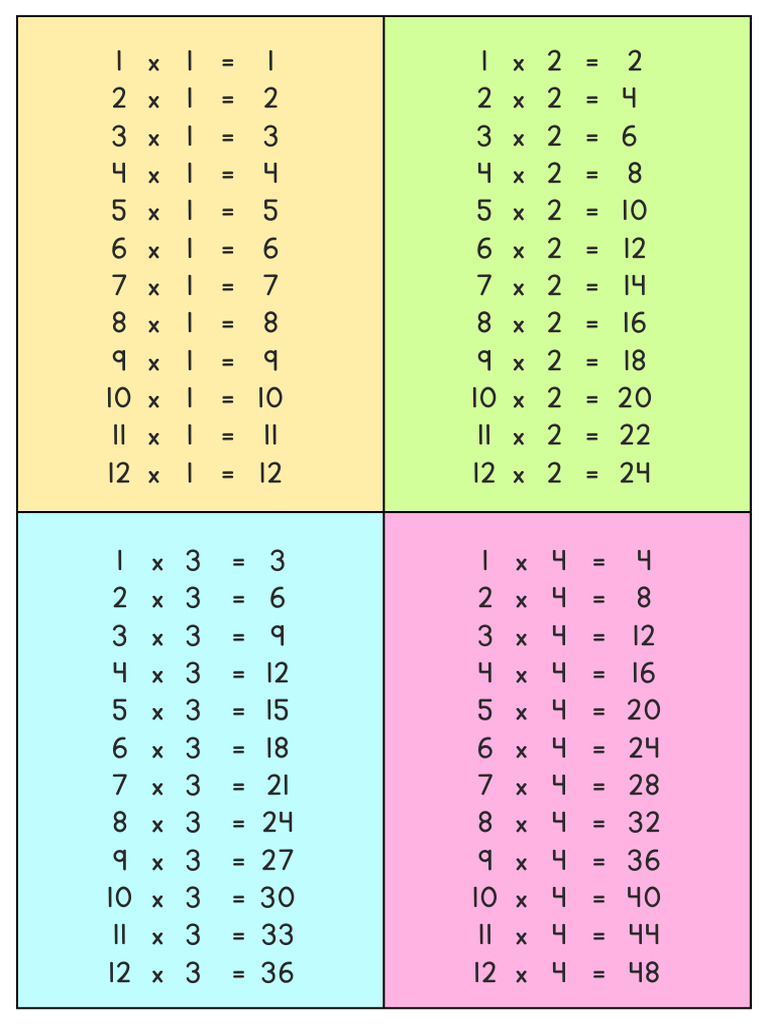 CC Flashcards PDF | PDF
