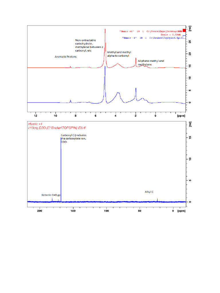 NMR Peaks | PDF