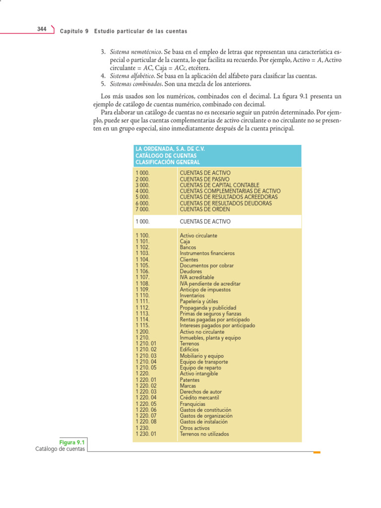 Catálogo de Cuentas | PDF | Dinero | Servicios financieros
