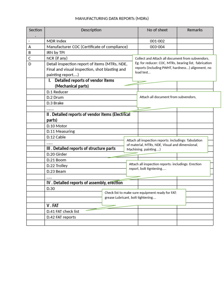 Manufacturing Data Reports | PDF