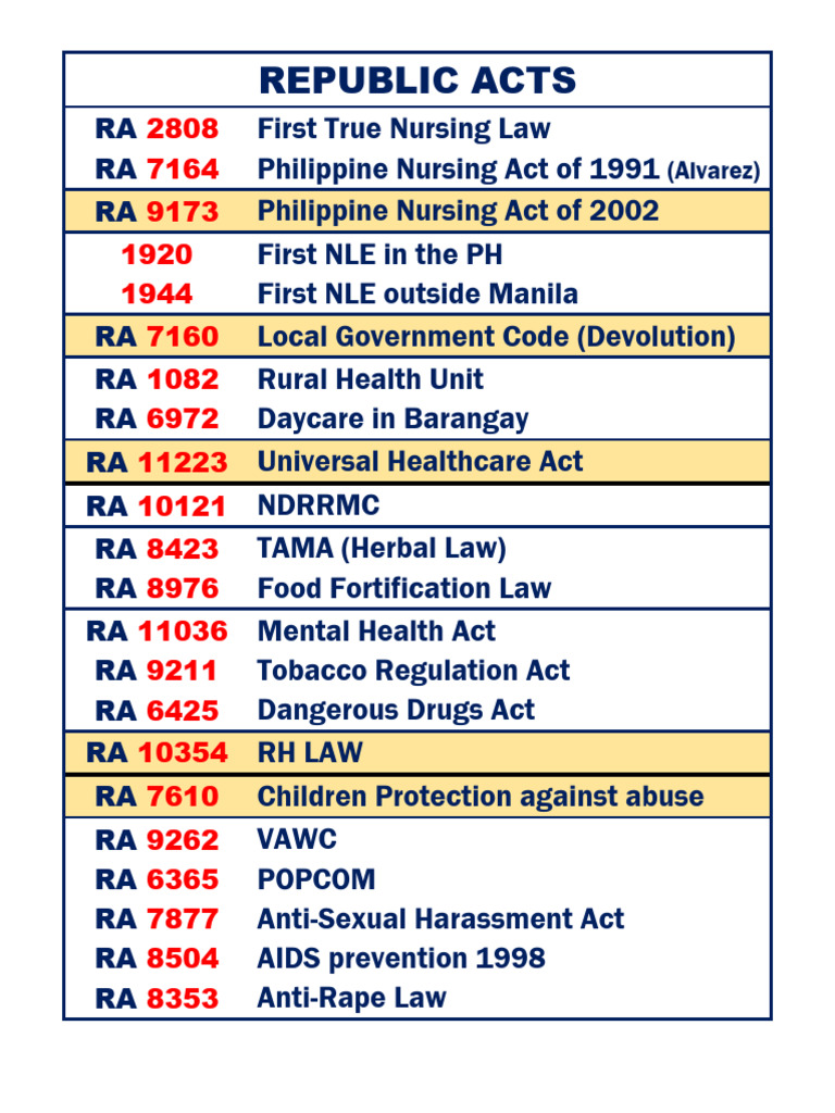 Republic Acts | PDF