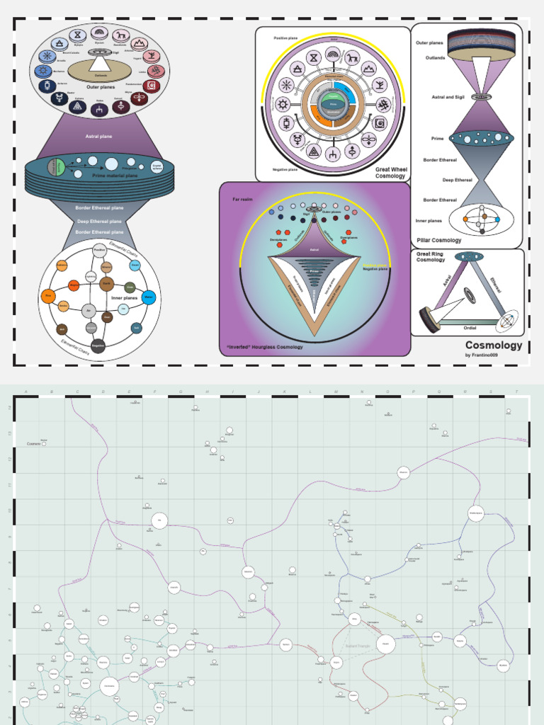 Multiverse - Cosmology | PDF | Dungeons & Dragons | Worldbuilding