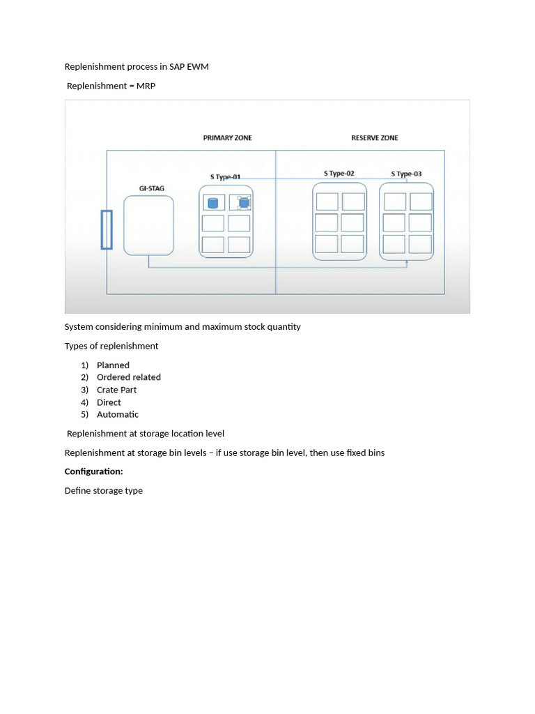 Replenishment Process in SAP EWM | PDF