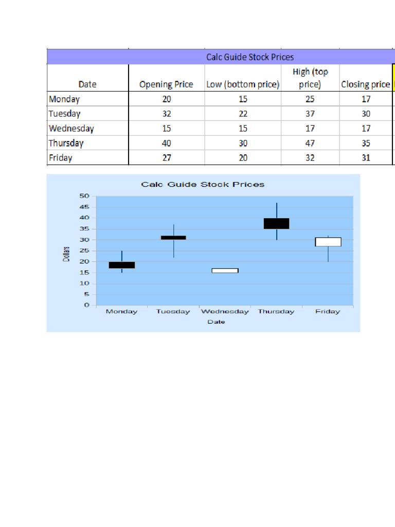 Chart Program | PDF