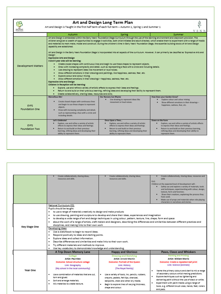 Art and Design Long Term Plan | PDF | Drawing | Paintings