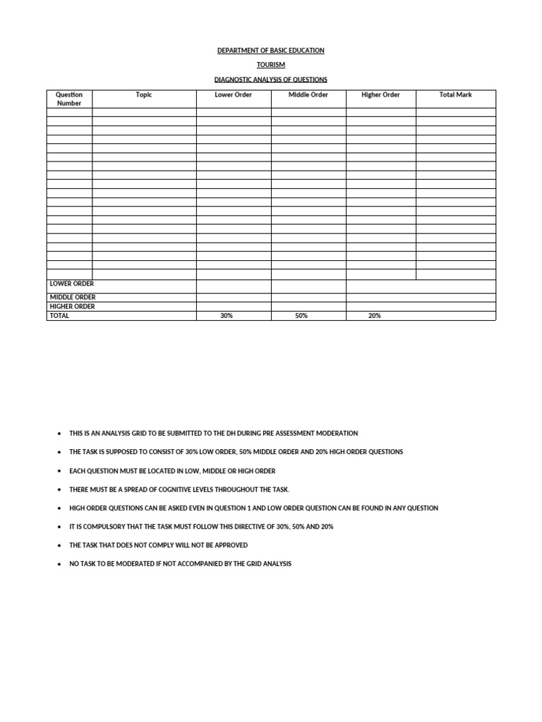 2026 Tourism Cognitive Grid Analysis | PDF