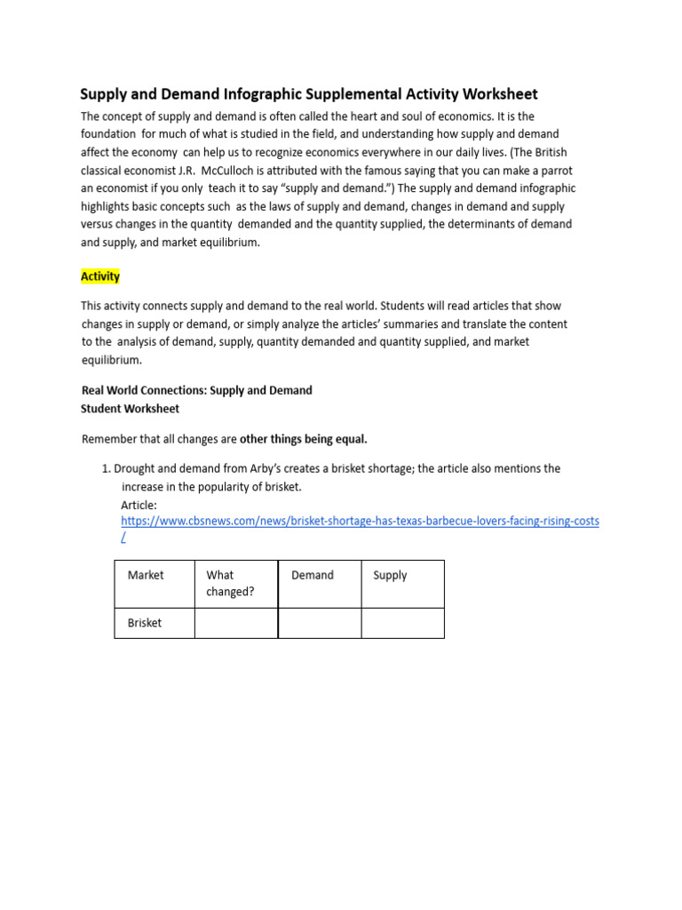 Supply and Demand Supplemental Activity Worksheet EPF HN Weber | PDF ...