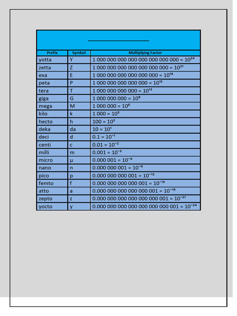 Si Prefix Table PDF | PDF