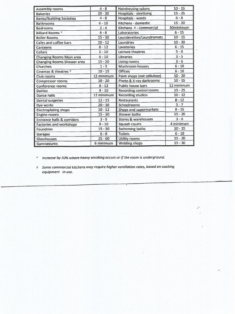 Ach | PDF