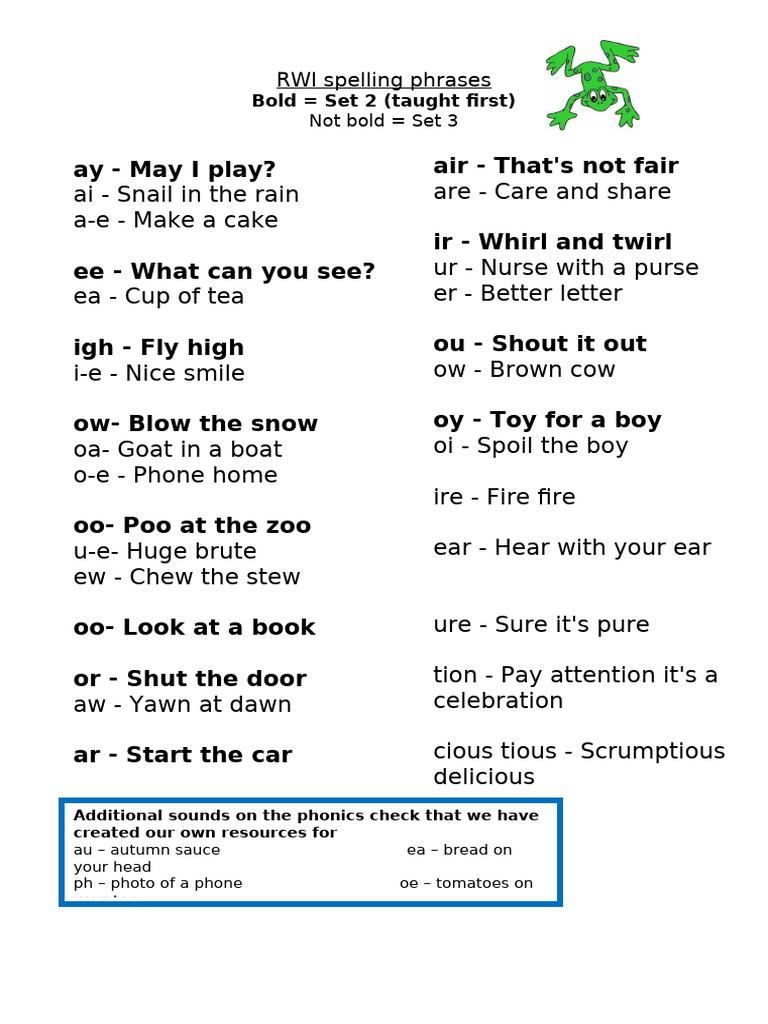 Rwi Phrases Set 2 and 3 1 1.286377960 | PDF
