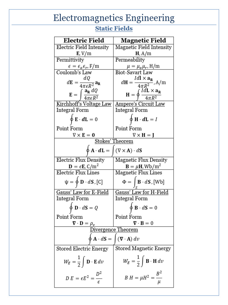 EM Formula - Fall 23 | PDF | Magnetic Field | Flux