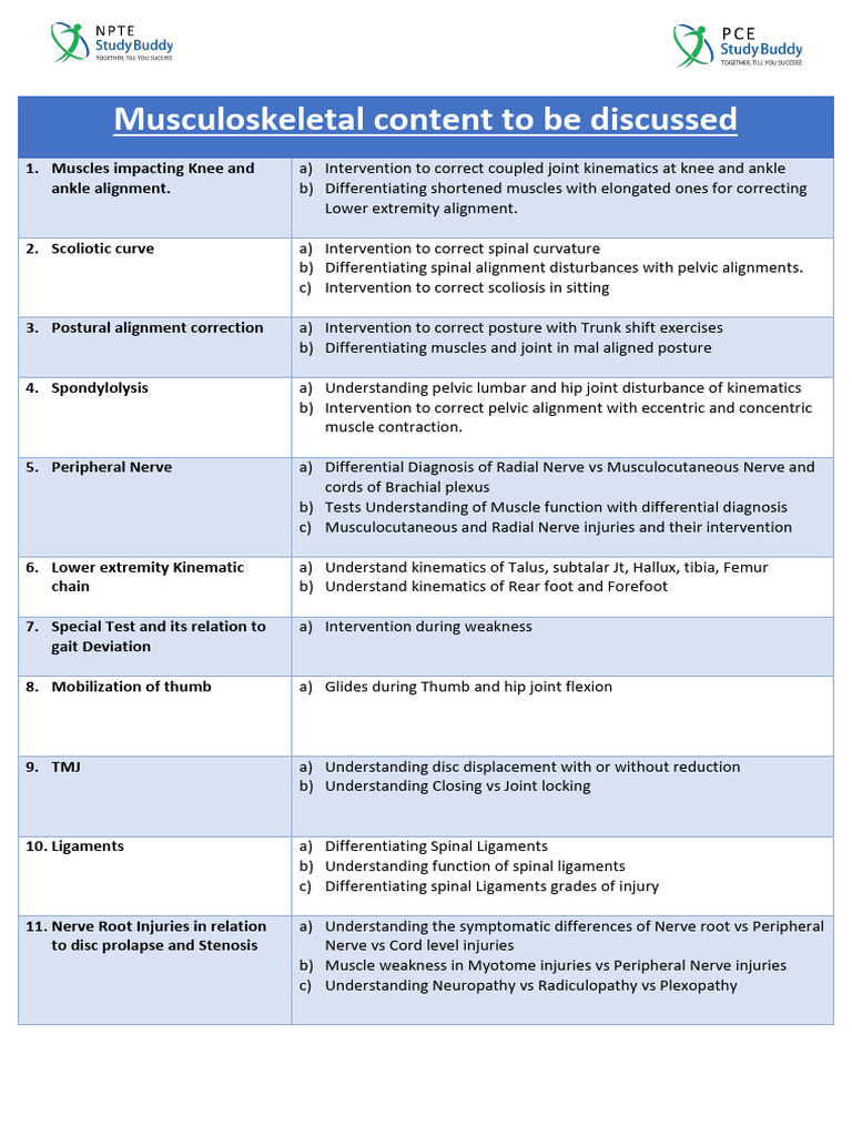 MSK Neuro Blue Print | PDF | Human Leg | Spinal Cord