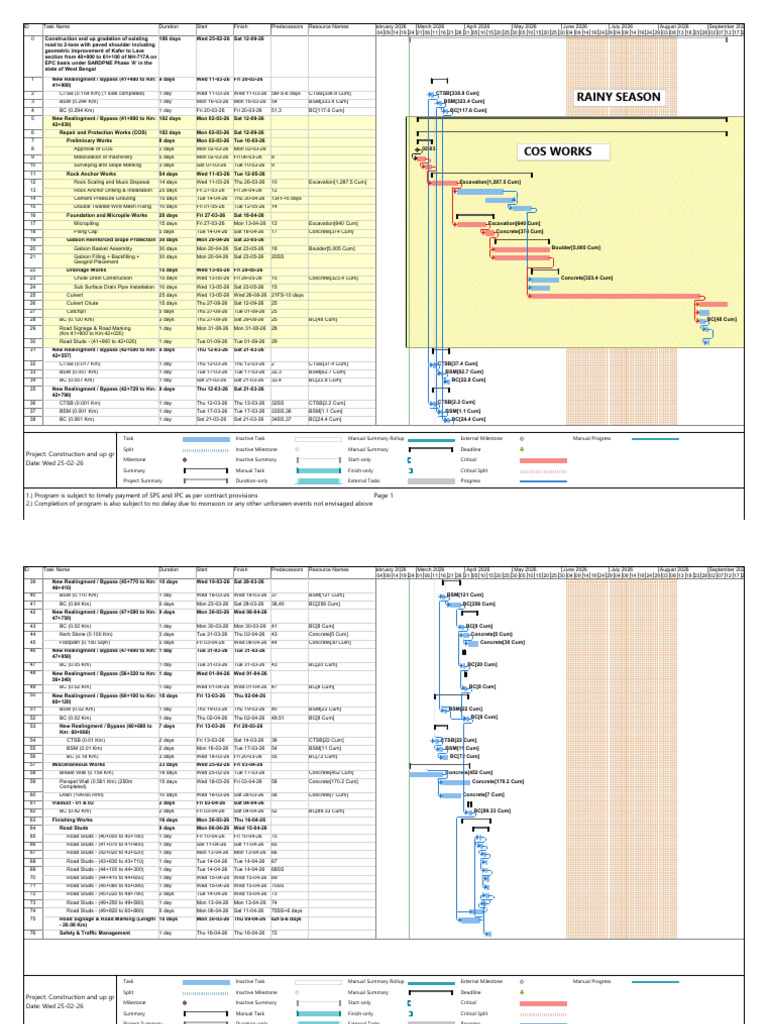 Balance Works Completion Prorgam | PDF | Civil Engineering ...