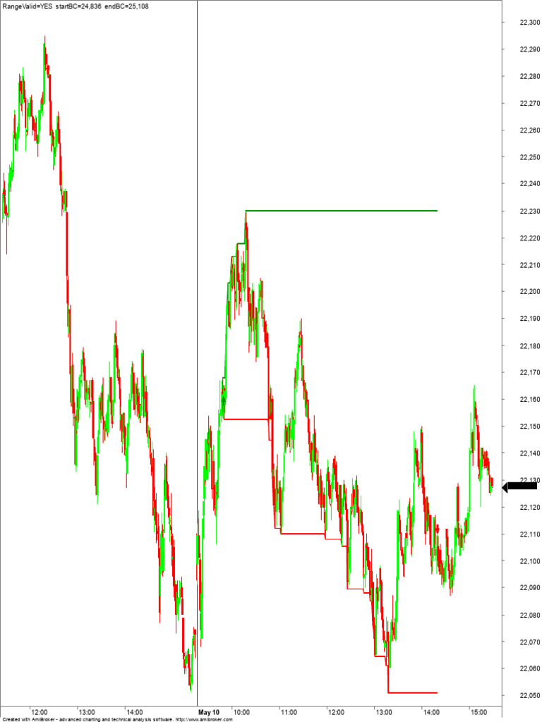 NF Chart | PDF