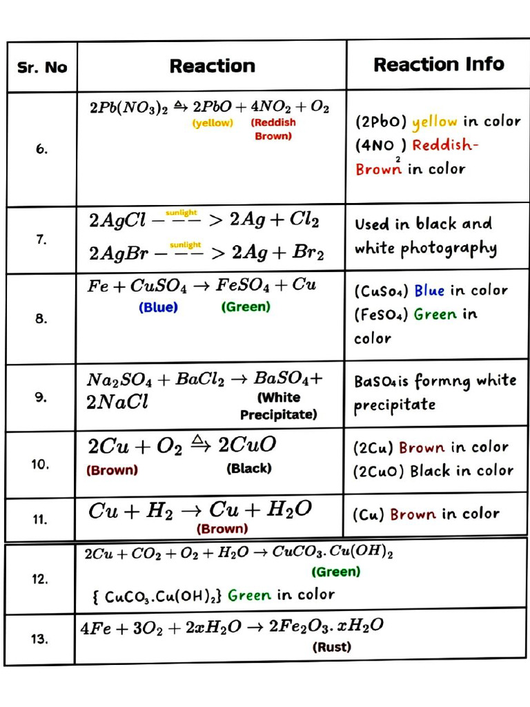 Chemical R | PDF