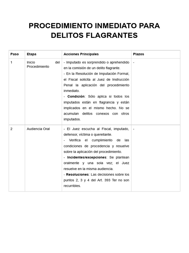 Procedimiento Inmediato para Delitos Flagrantes | PDF | Sentencia (ley ...