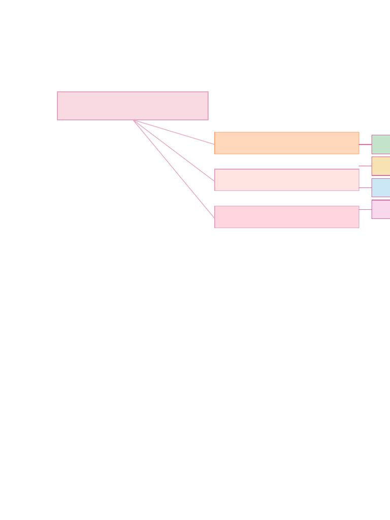 Mind Mapping SDA Pink Aesthetic | PDF