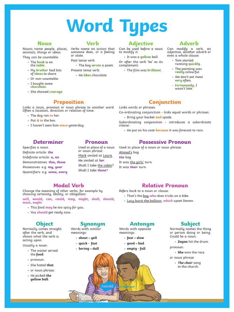 Word Types Display Poster | PDF | Noun | Verb