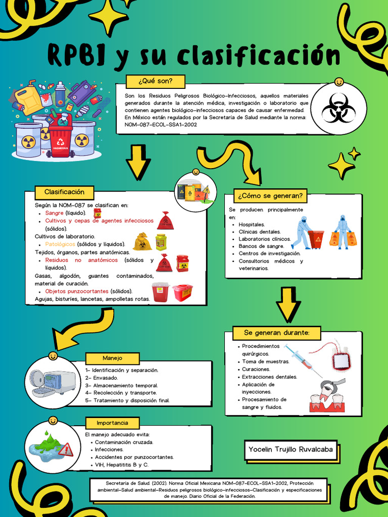 RPBI | PDF | Residuos peligrosos | Laboratorios