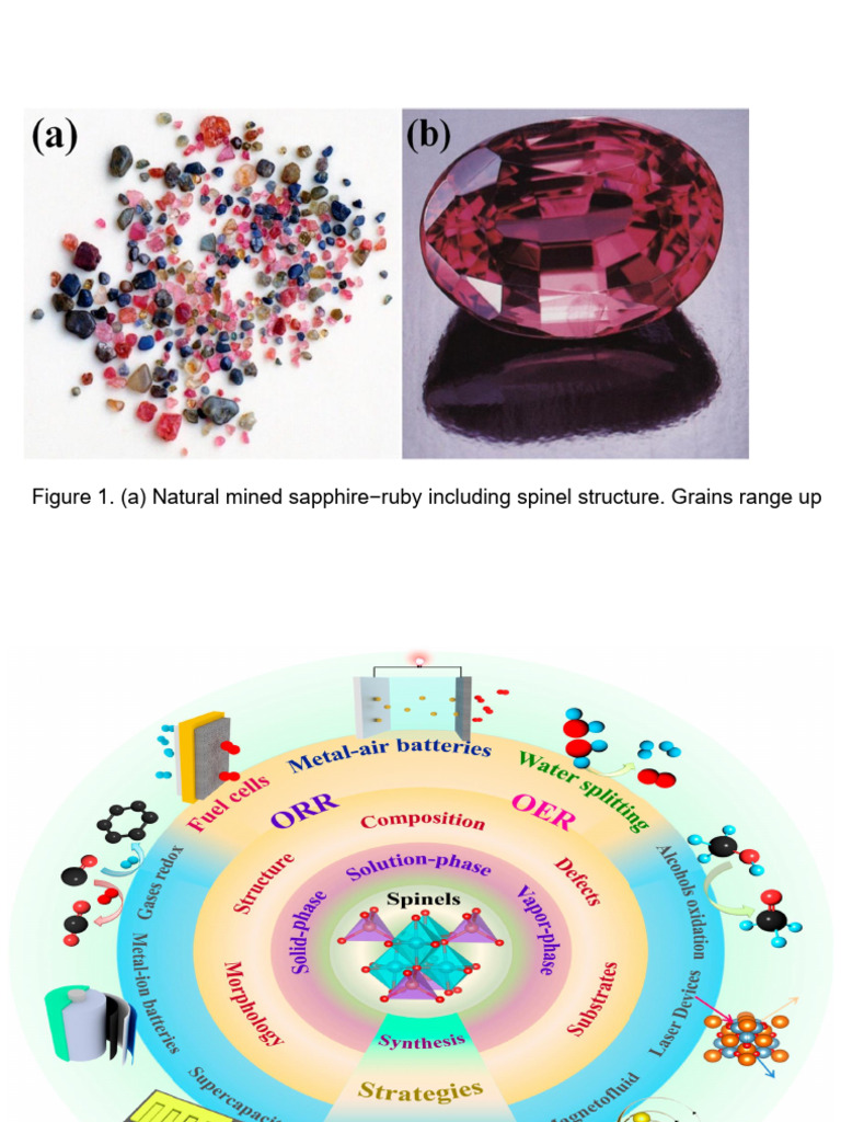 Class Materials 5-6 3 | PDF | Solid Oxide Fuel Cell | Ferroelectricity