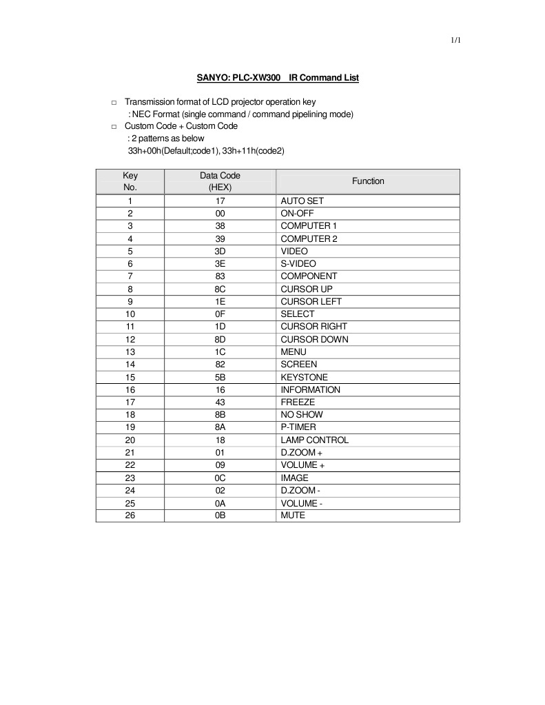 SANYO PLC-XW300 IR Codes | PDF