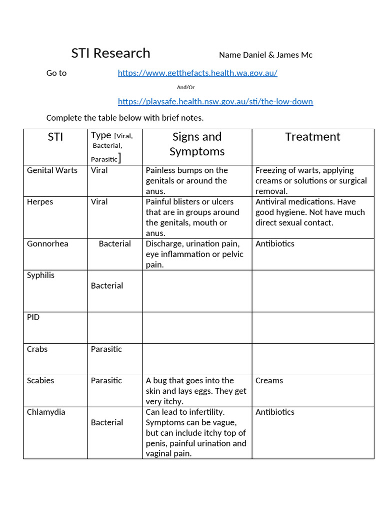 STI Research Worksheet | PDF