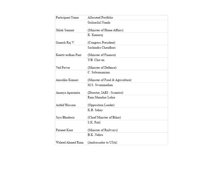 Allotment Sheet (Operation Survival) - Sheet2 | PDF
