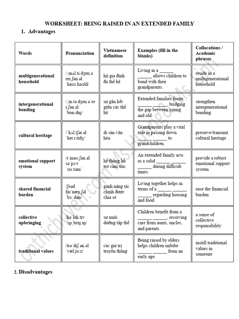 Writing Worksheet 6 | PDF | Vietnam | Interpersonal Relationships
