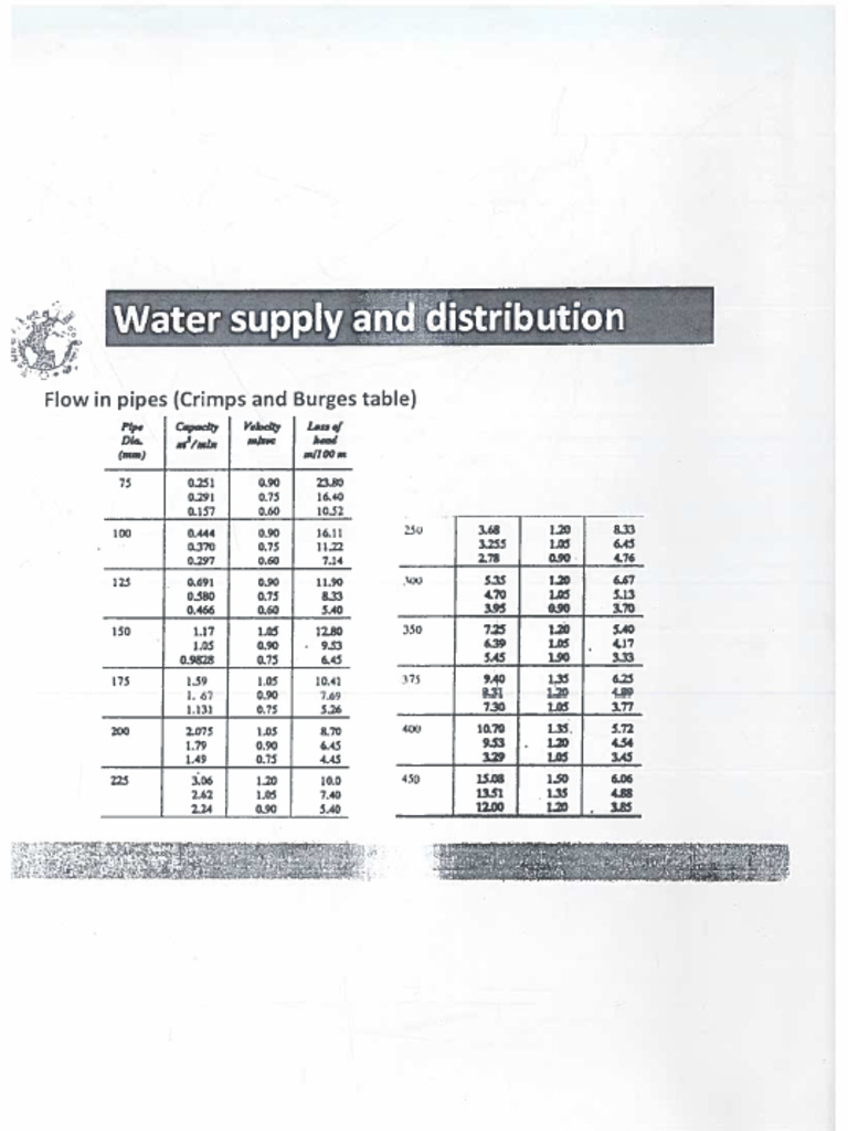 Water Supply Distribution Table | PDF