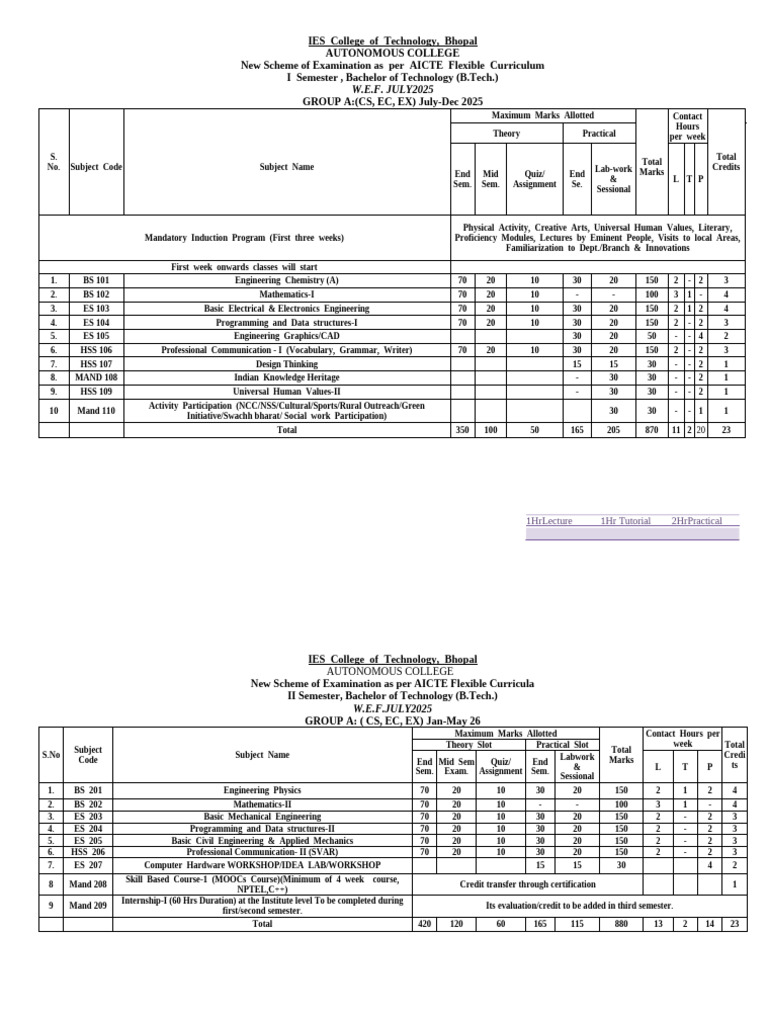 First Year Syllabus | PDF | Integral | Pointer (Computer Programming)