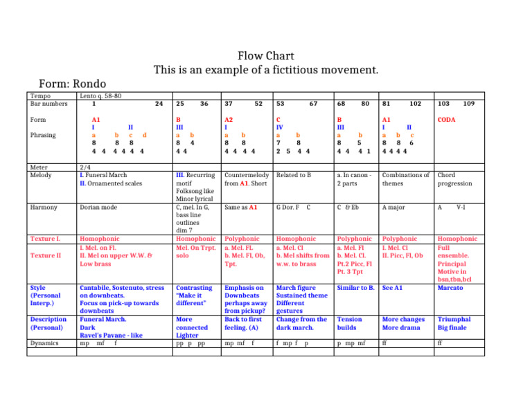 Master Flow Chart 2026 | PDF | Elements Of Music | Music Theory