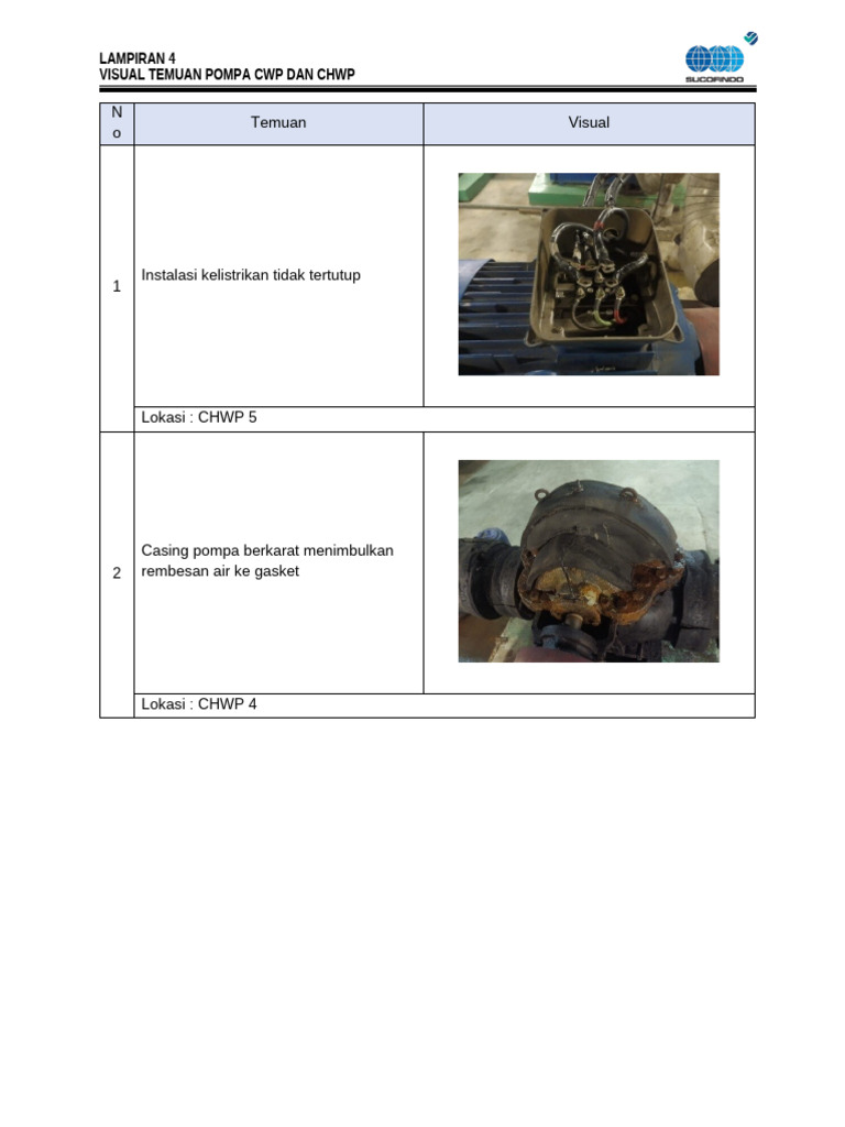 Lampiran 4. Visual Temuan CWP Dan CHWP | PDF