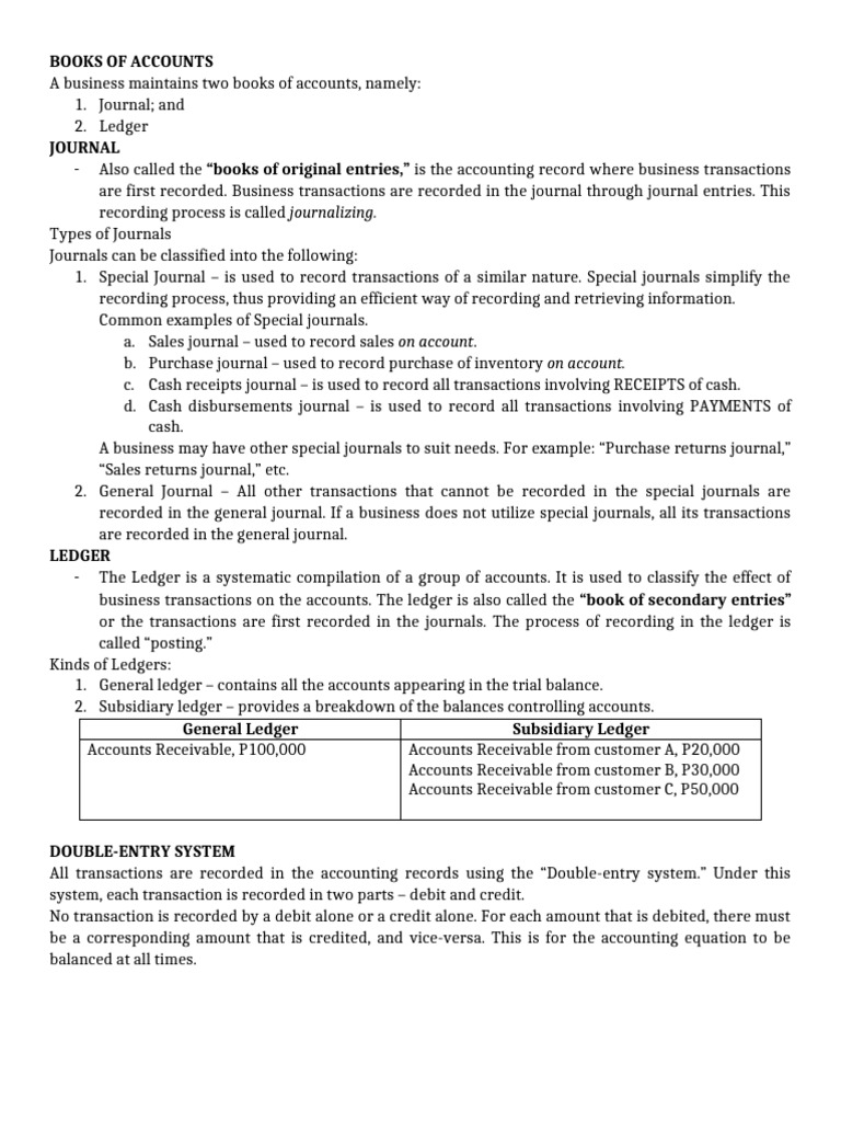 Chapter 5 Books of Accounts and Double Entry Sytem | PDF | Debits And ...