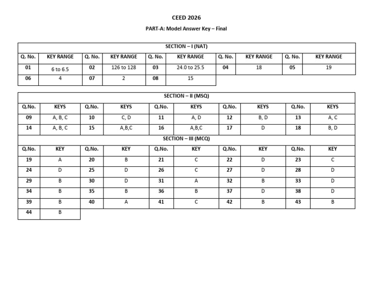 CEED 2026 Answer Key-1 | PDF